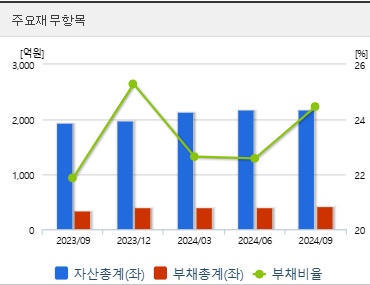 제주반도체 주가 전망 재무지표 (0120)