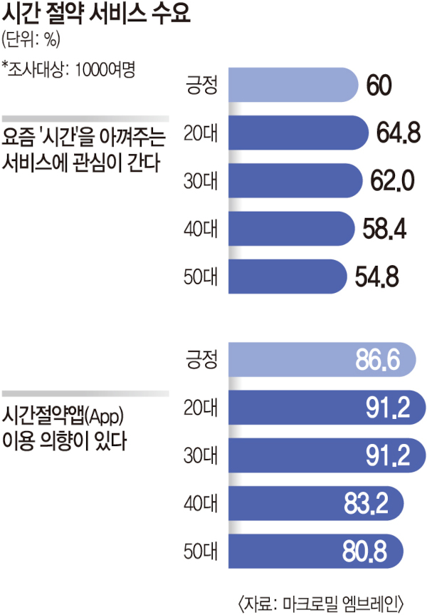 유튜브 영상 요약 AI