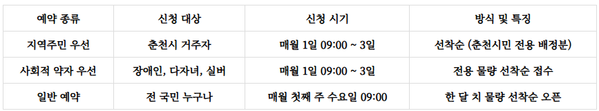 집다리골자연휴양림