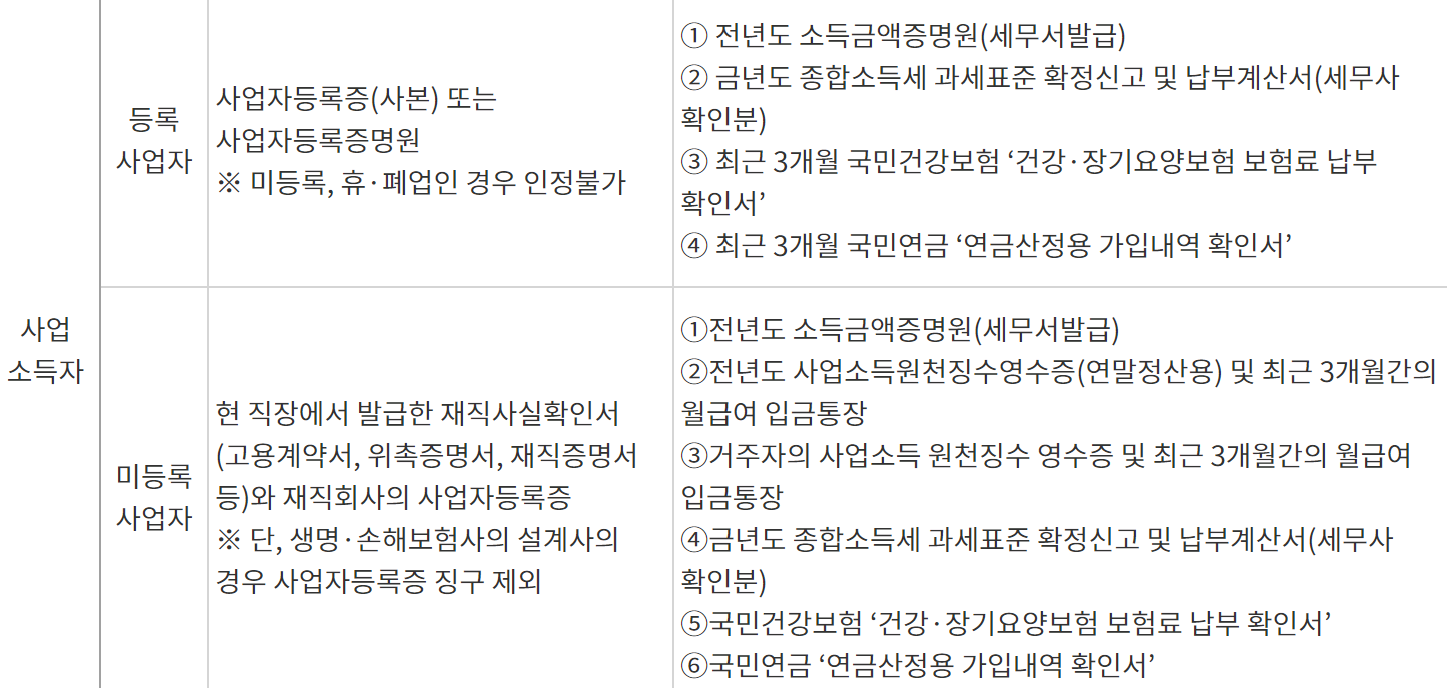 서민금융진흥원 햇살론뱅크