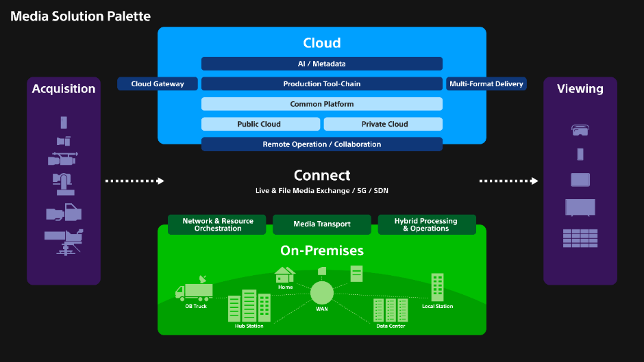 Media Solution Palette 개념도