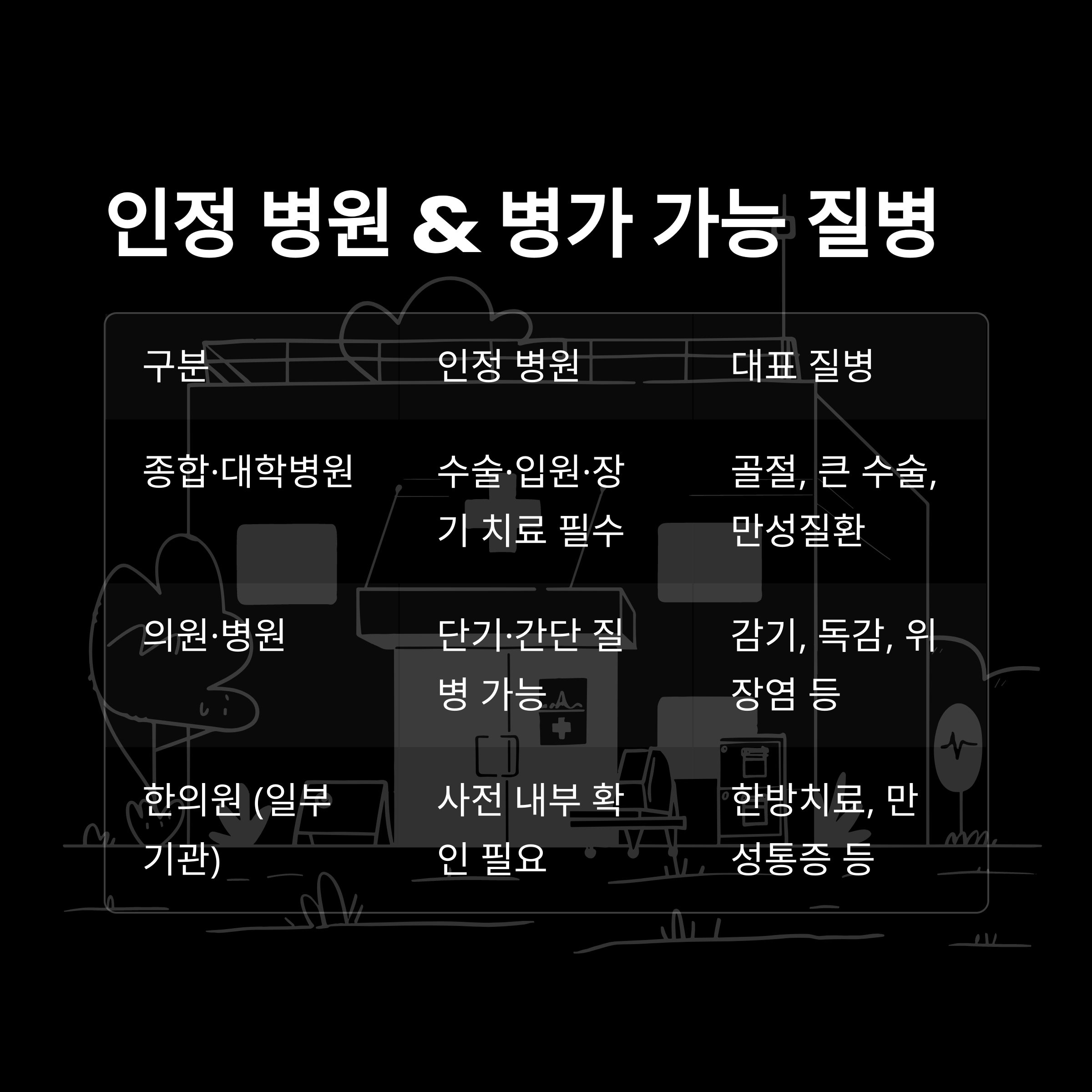 병가 기준 완벽정리: 공무원·병원·서류·입원·주말·진단서·급여·연차·회사 병가까지 실무 가이드2