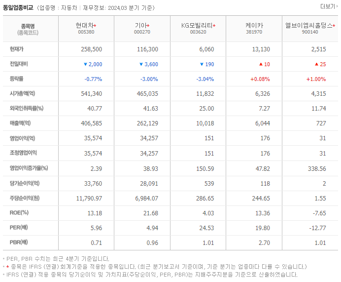 현대차_동종업비교자료