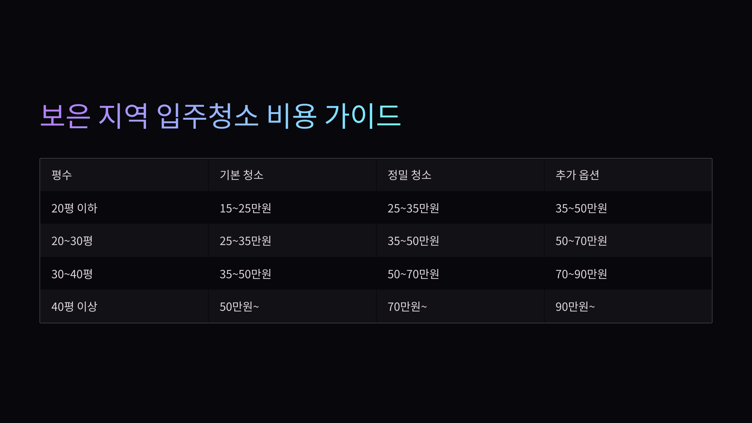 보은 입주청소 비용 가이드