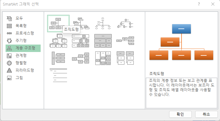레이아웃 조직도형