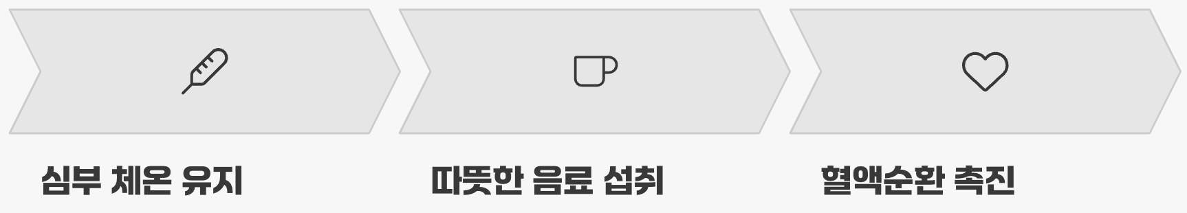 진짜 비결은 '몸속 온도'를 올리는 것