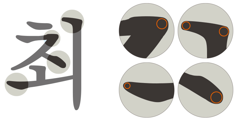 KoPubWorld 바탕체 특징