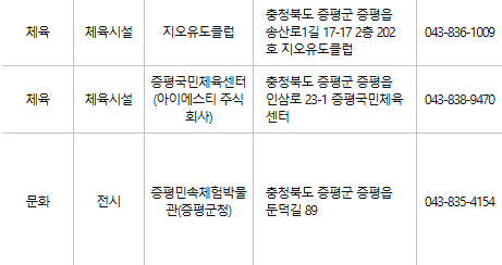 증평 문화누리카드 사용처