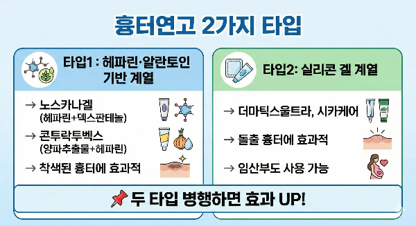 흉터연고 종류 노스카나겔 더마틱스울트라 시카케어 비교