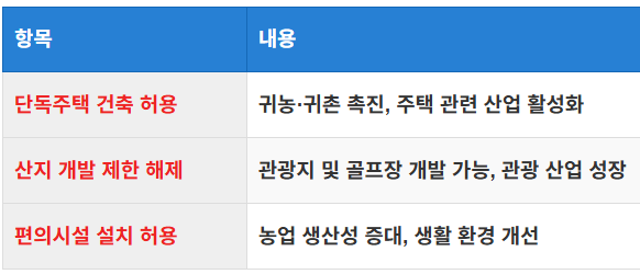 농촌 경제 부흥 가능성