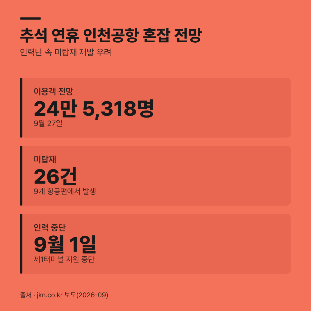 추석 연휴에 소지품을 안전하게 받으려면 어떻게 해야 할까요?