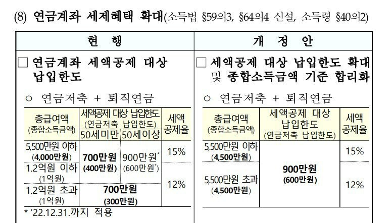 연금저축 IRP 차이점과 혜택