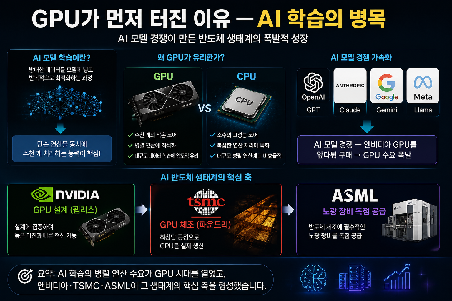 AI 반도체 사이클
