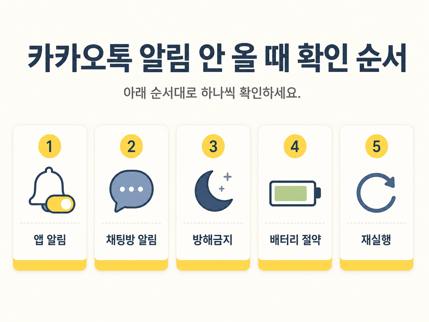 카카오톡 알림이 안 올 때 앱 알림, 채팅방 알림, 방해금지, 배터리 설정을 순서대로 확인하는 체크리스트