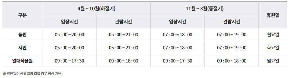 이용시간