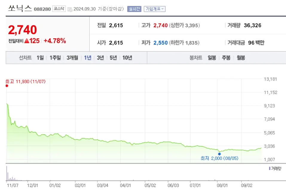 중국 관련주 수혜주