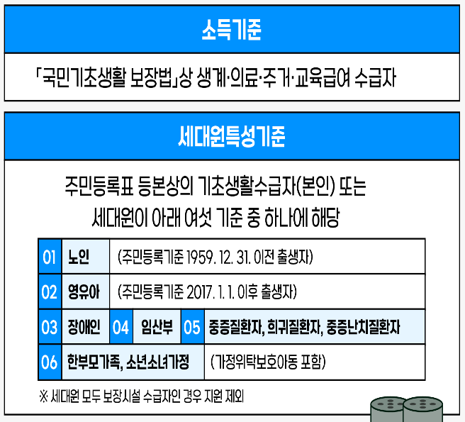 에너지바우처