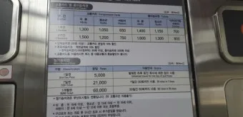 부산 지하철 다자녀 할인 반값 혜택 받는 꿀팁_36