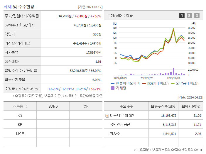 한올바이오파마_기업개요