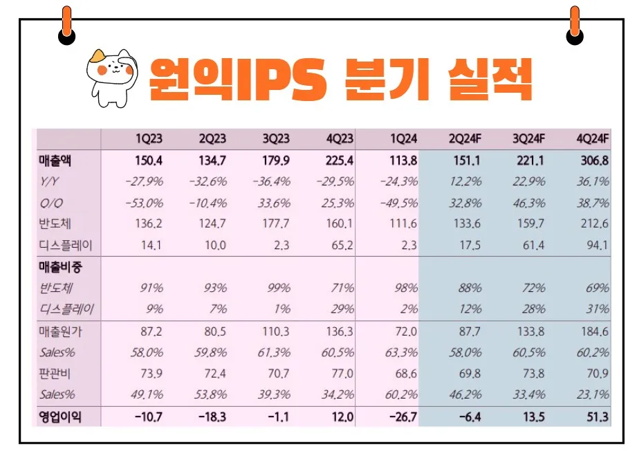 원익IPS 실적
