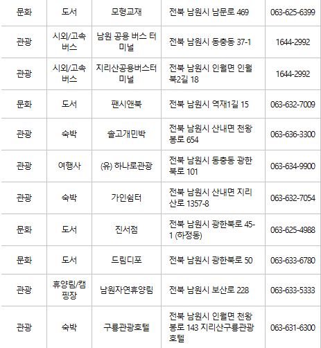 남원 문화누리카드 사용처