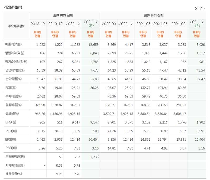 진단키트 관련주식 총정리