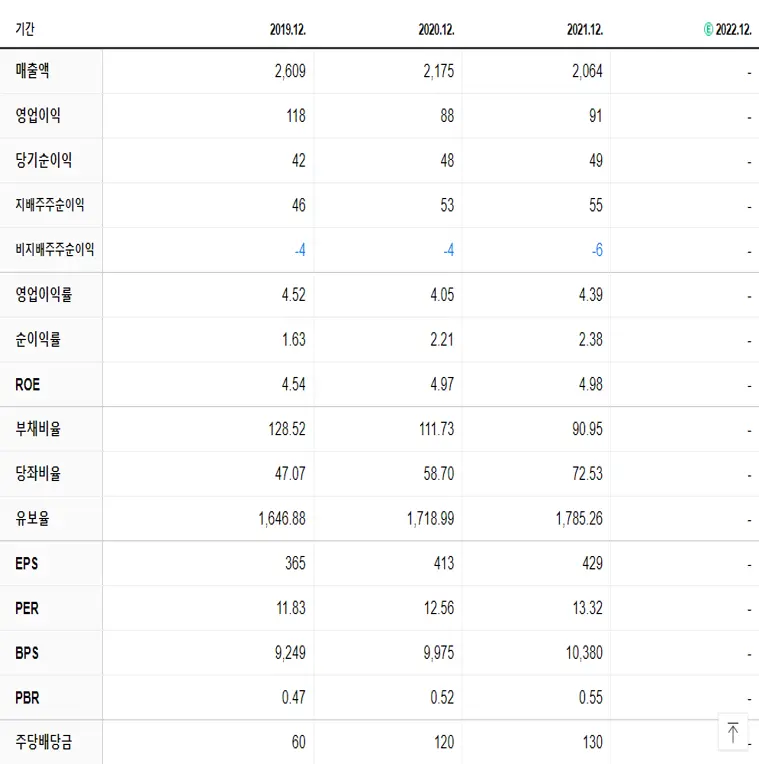 혜인 재무제표