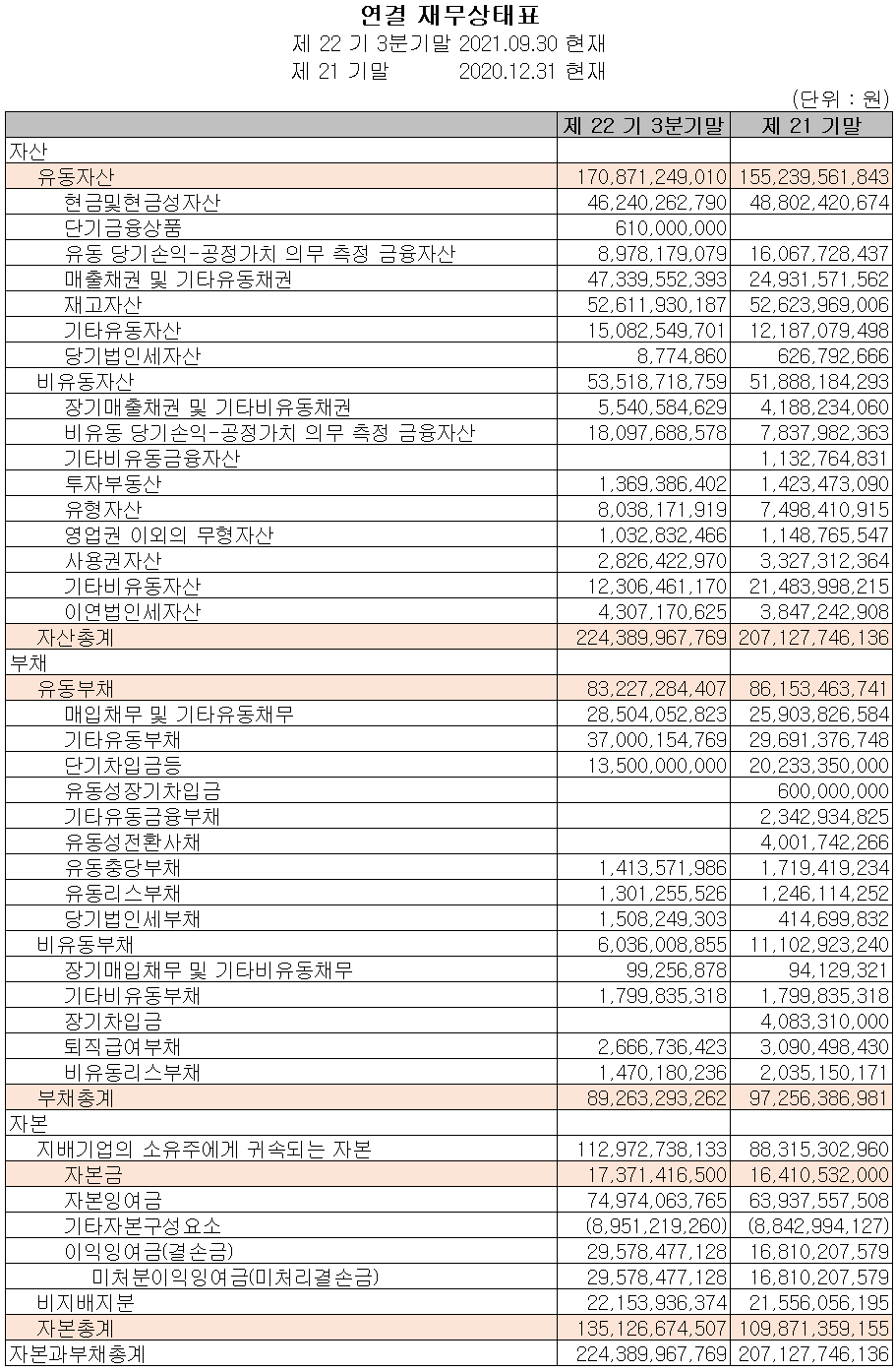 제주반도체 재무상태표(2021년 3분기)