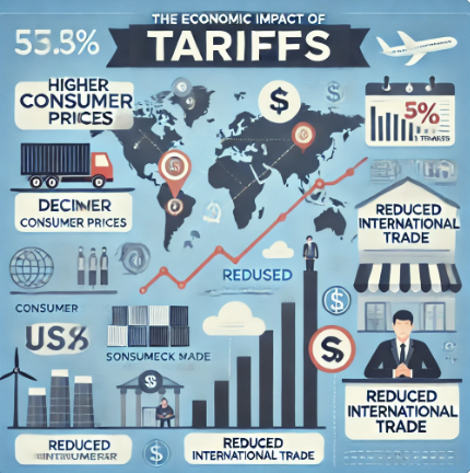 미국이 관세를 올리면 우리 실생활엔 어떤 변화가 올까?