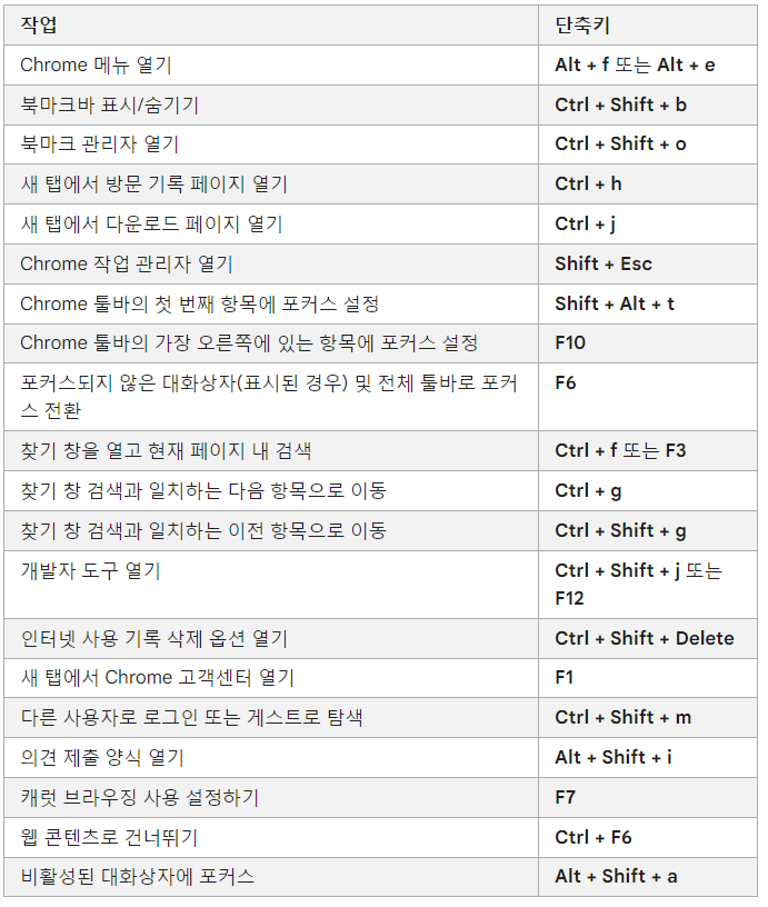 구글 크롬 단축키