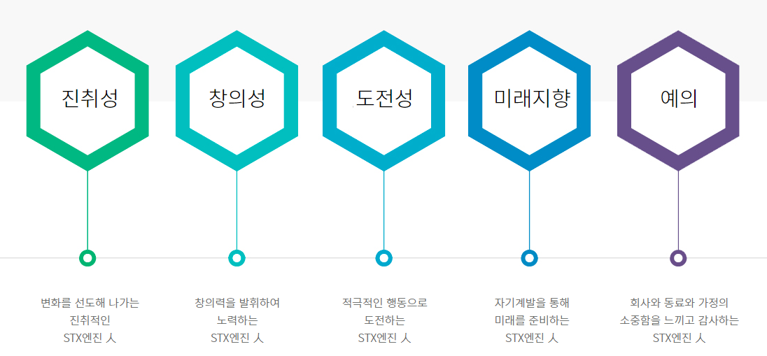 stx 엔진-연봉-합격자 스펙-신입초봉-외국어능력