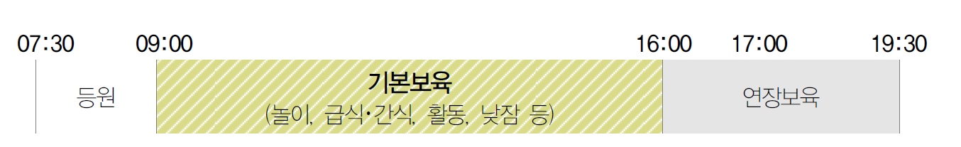 보육시간
