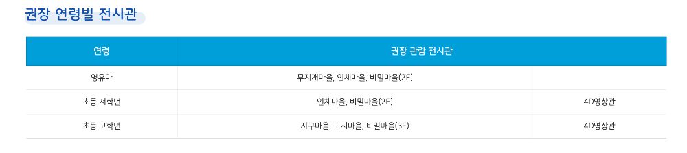 인천어린이과학관