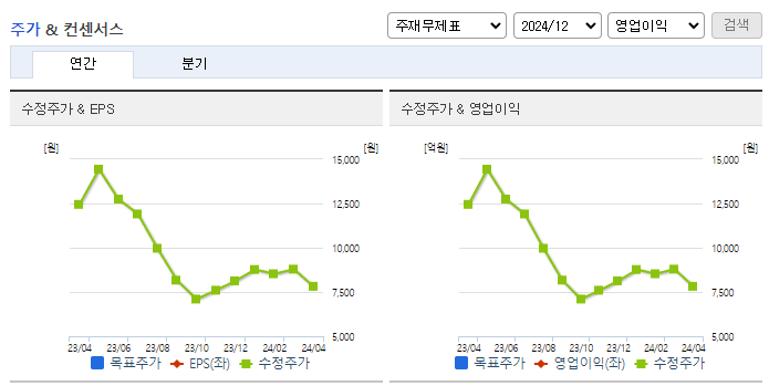화인써키트_컨센서스