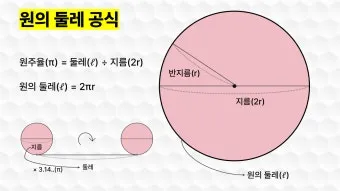 원둘레 구하는 공식 길이 계산법 알아보기 수학공식_13