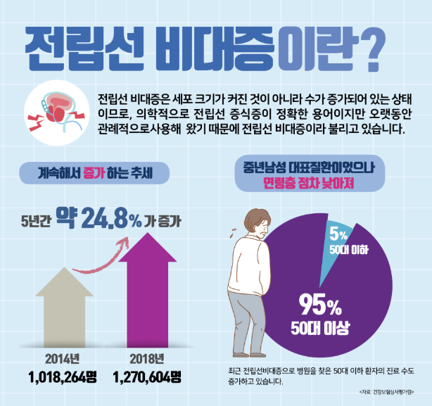 40대 이후 남성 건강의 핵심, 전립선. 조용히 찾아오는 경고를 놓치지 마세요