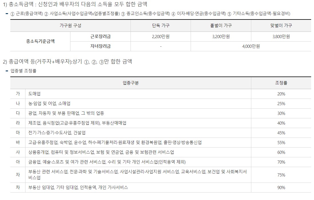 근로장려금신청자격