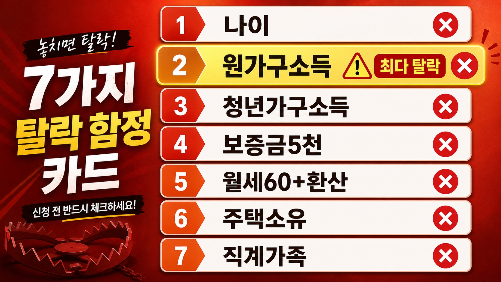 청년월세지원 탈락 함정 7가지 체크리스트 인포그래픽