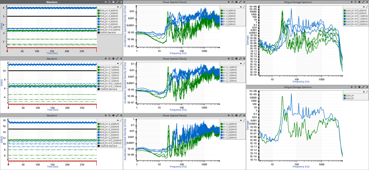 ObserVIEW FDS(Fatigue Damage Spectrum), 팜테크, FAMTECH
