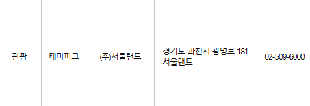 과천 문화누리카드 사용처