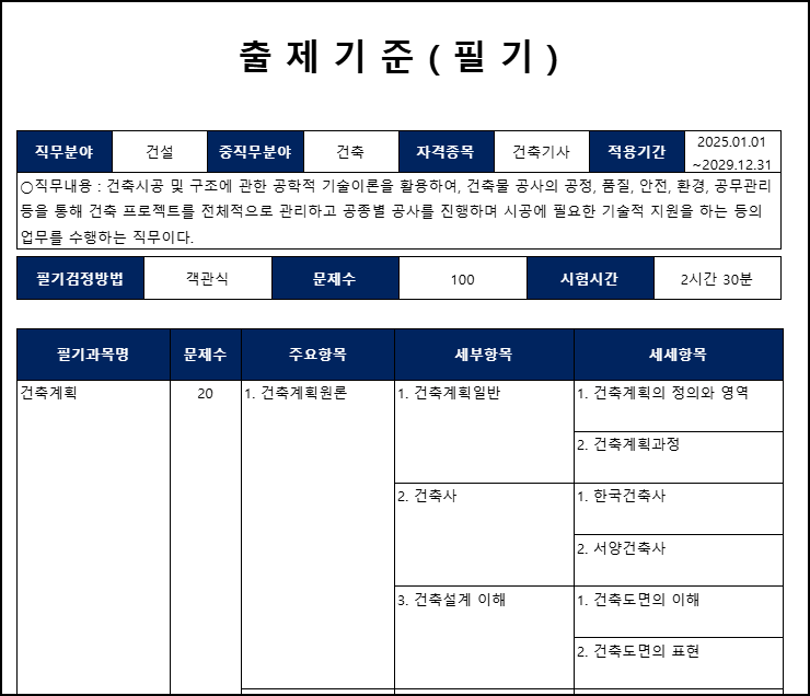 건축기사-출제기준