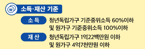 청년월세 지원사업 소득 및 재산 요건