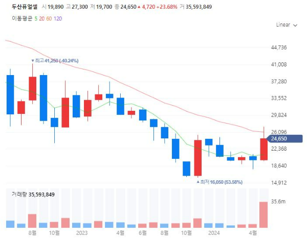 SOFC고체산화물연료전지관련주대장주수혜주TOP5_두산퓨얼셀