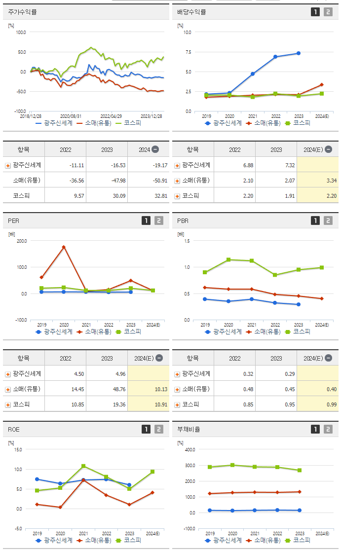 광주신세계_섹터분석