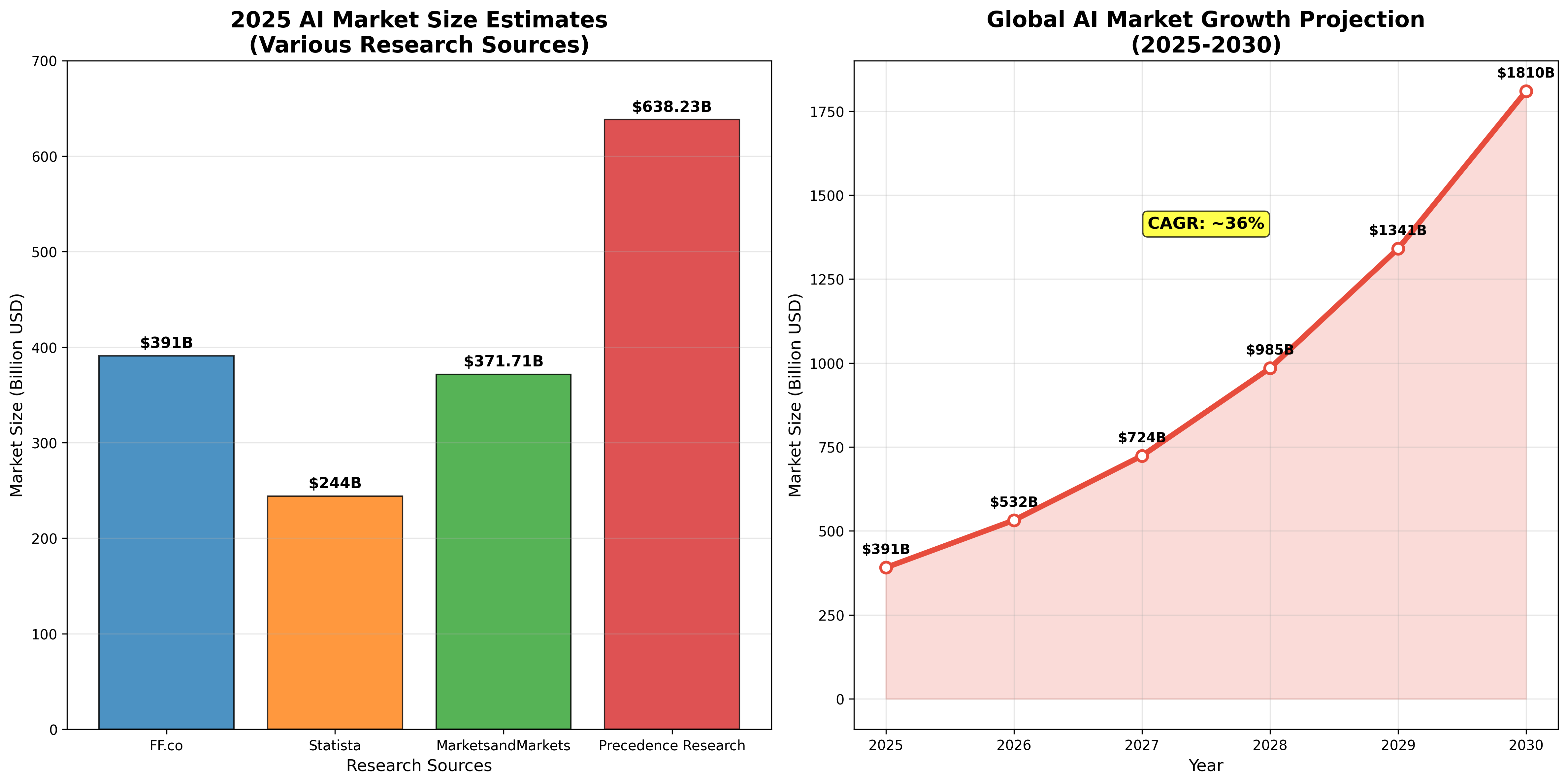 [분석] 2025 AI 트렌드 결산 #1: 글로벌 시장 주요 변화와 전망