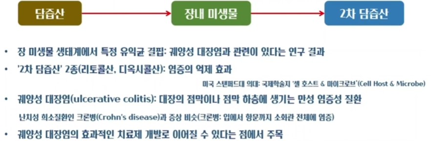 마이크로바이옴