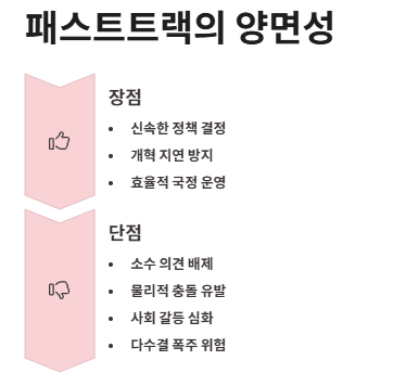 패스트트랙이란? 패스트트랙 뜻&amp;#44; 국회충돌 사건
