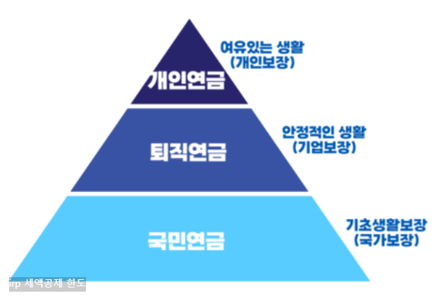 3층연금효과