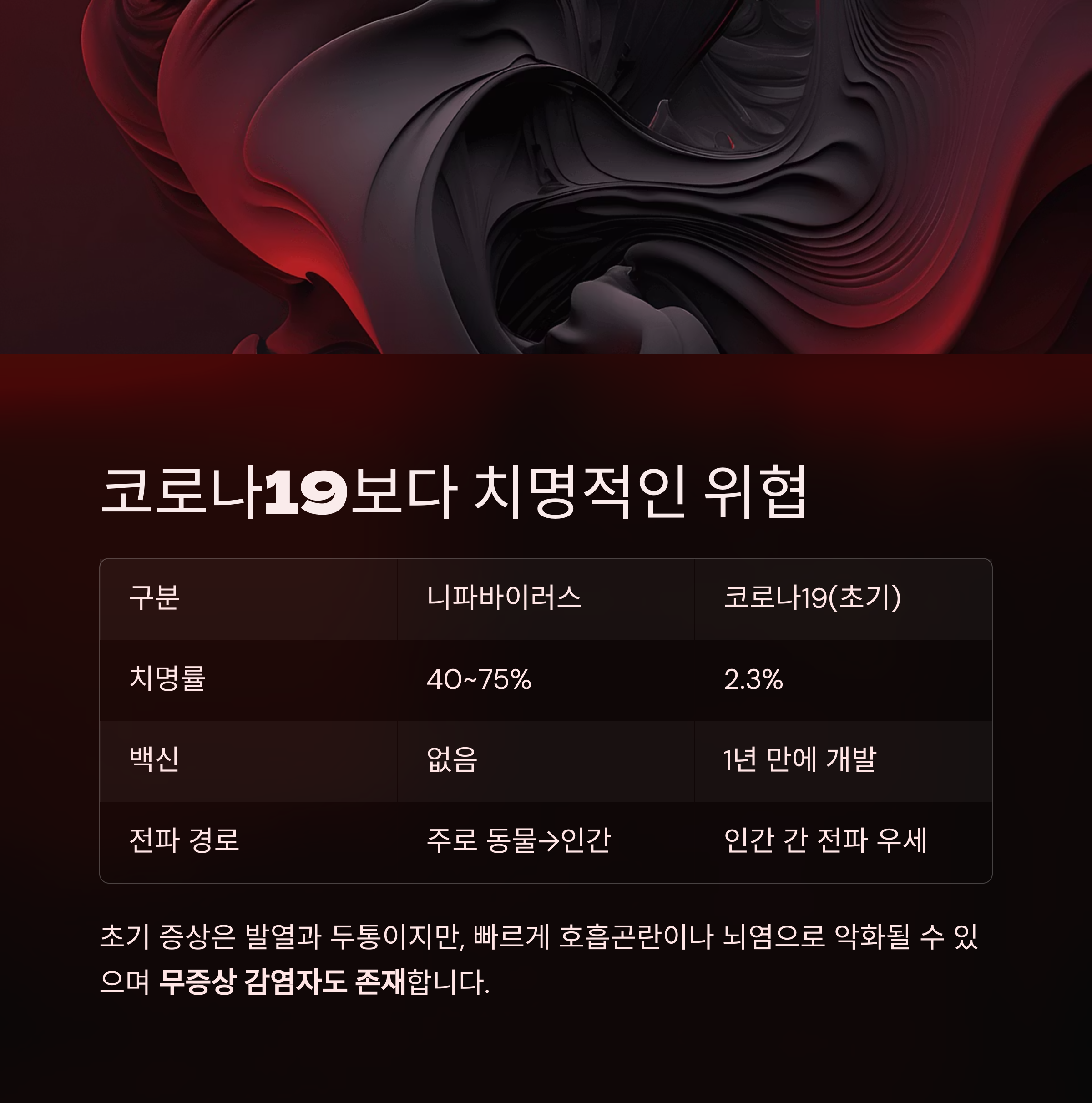 코로나19보다 치명적인 위협