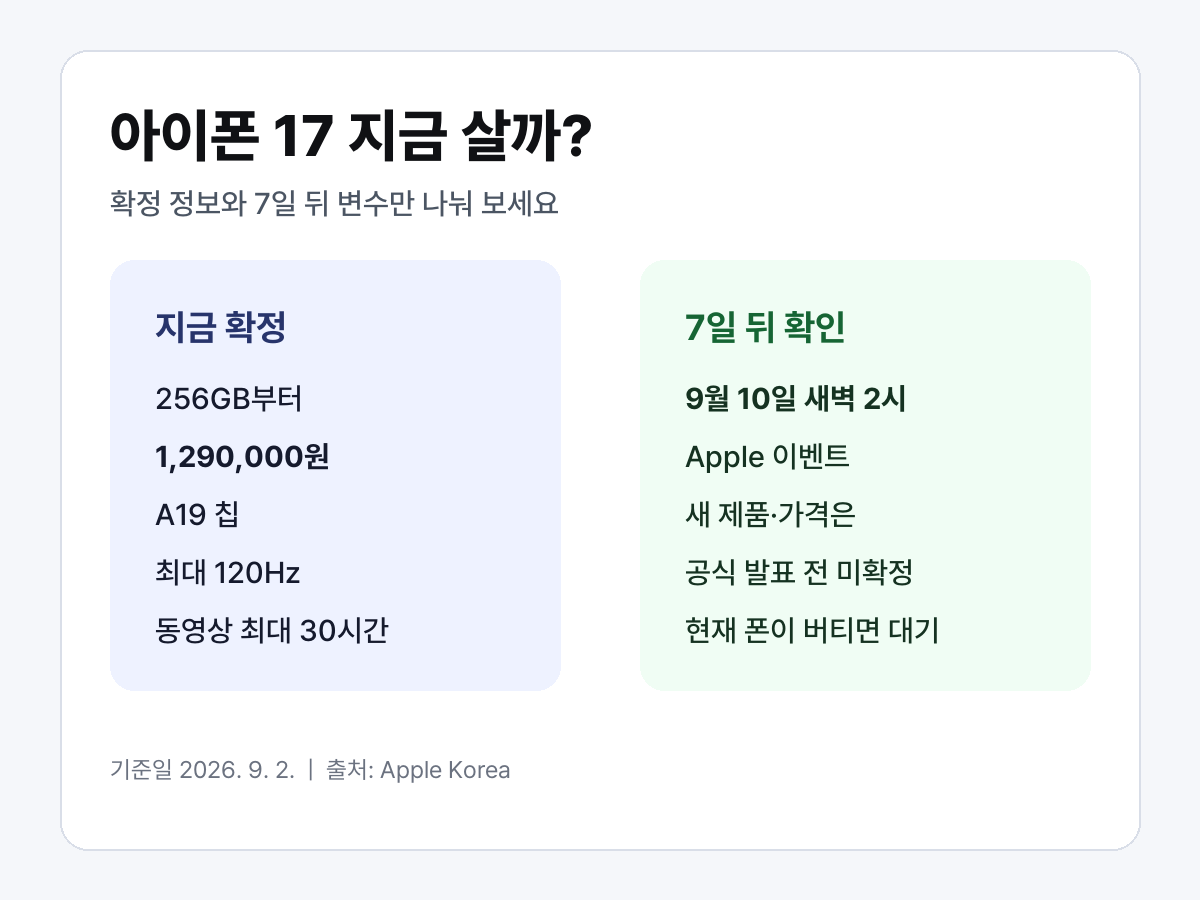 아이폰 17 현행 확정 사양과 9월 10일 Apple 이벤트 이후 확인할 변수를 나눈 표